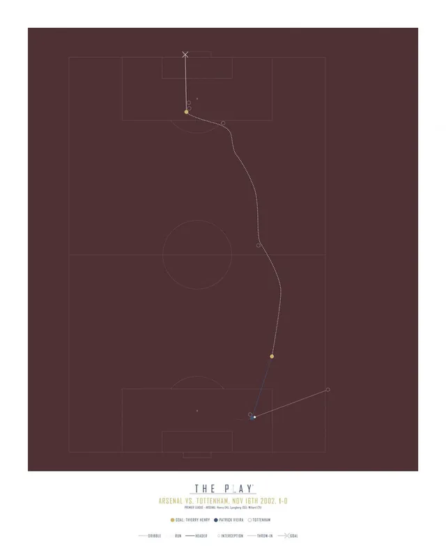 Rajoitettu Tarjous Juliste - Arsenal vs. Tottenham Pelitilanne