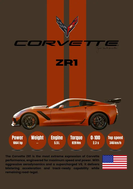 Juliste - Corvette ZR1 Suorituskyky Tehdashinta