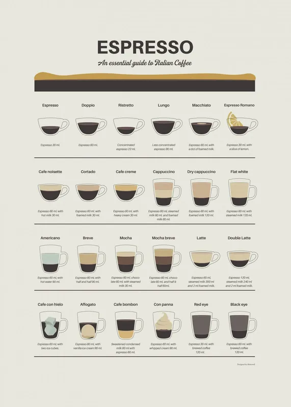 Suoraan Valmistajalta Juliste - Espresso-opas
