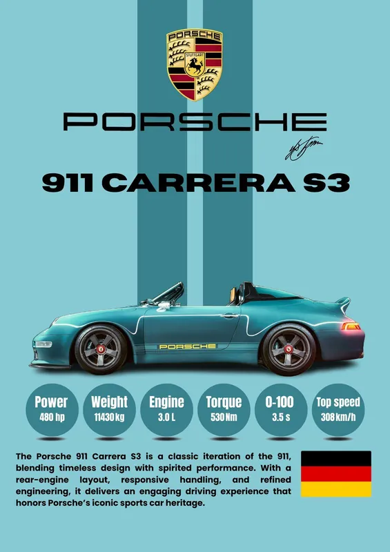Alennus Juliste - Porsche 911 Carrera S3