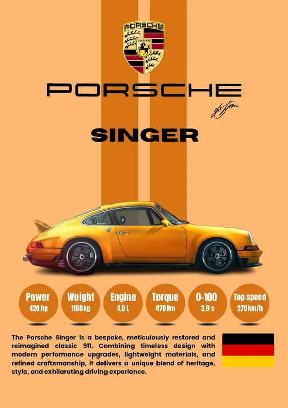 Nopea Toimitus Juliste - Porsche Singer Classic