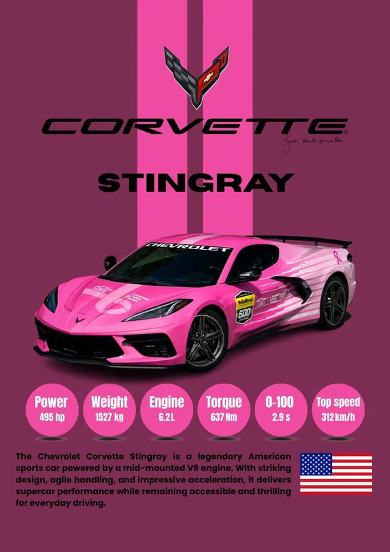 Poster - Corvette Stingray Pink Edition Halpa Hinta