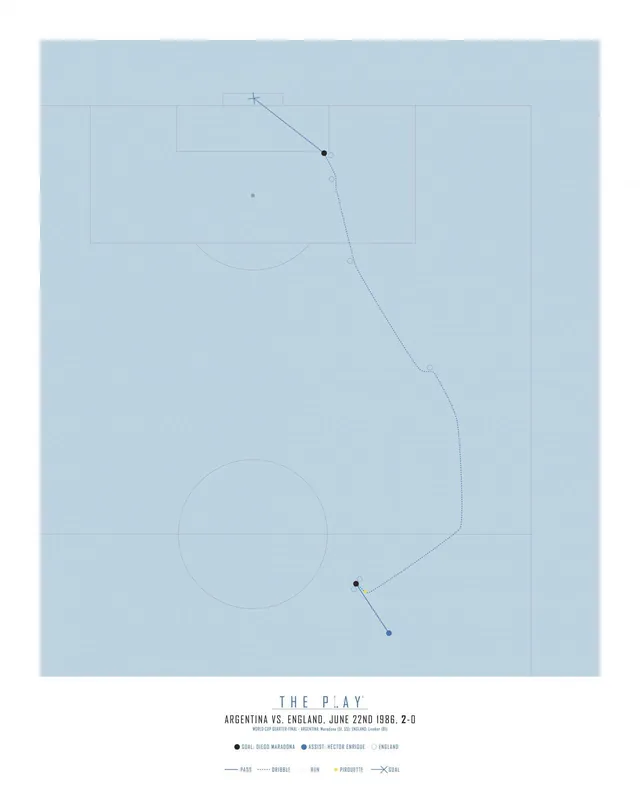 Poster - The Play Argentina vs England Tilaa Heti