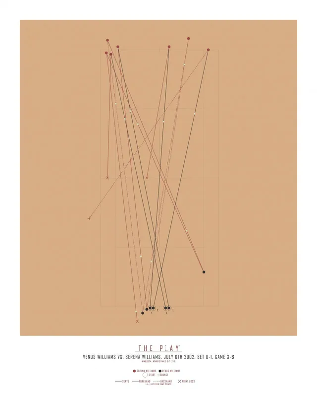 Poster - The Play Tennismatsi Eniten Myyty